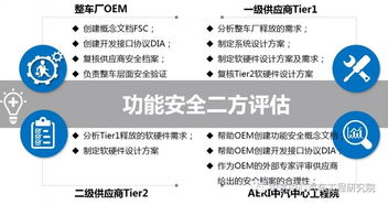 中汽中心汽車工程研究院汽車工程技術能力系列介紹（十二） 汽車功能安全開發、測試與安全等級評估工程